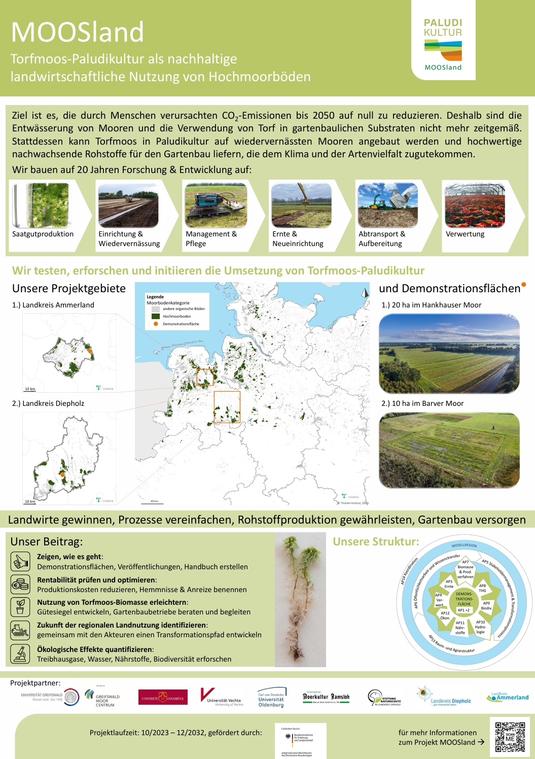 Informationsposter zum Projekt MOOSland